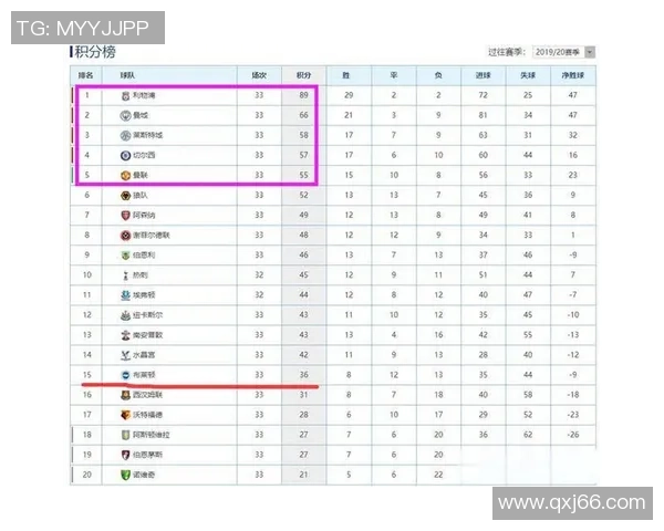 中超精彩对决曼城大胜利物浦6比2全场数据深度解析