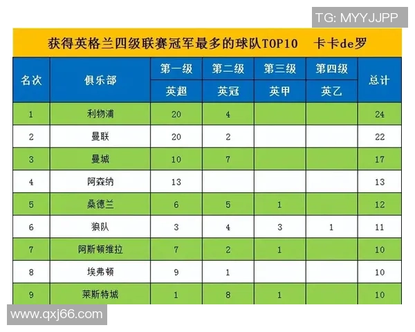 意甲精彩对决利物浦强势击败曼城神扑瞬间成比赛转折点数据分析详解