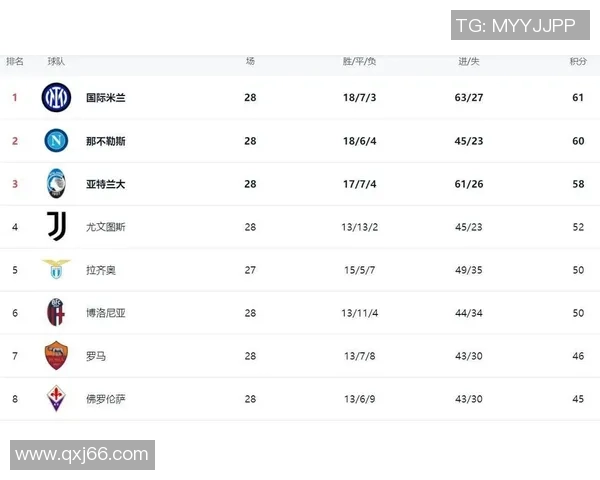 意甲惊天冷门那不勒斯4-0莱比锡全场数据解析引发热议